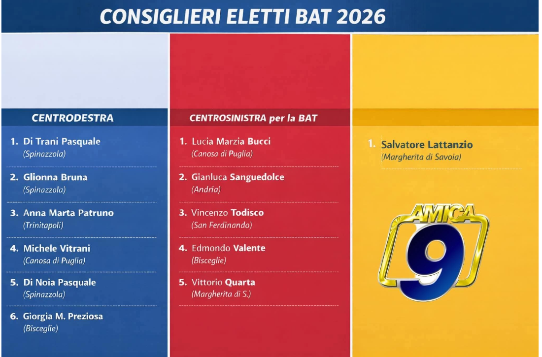 Elezioni Provinciali Bat: Giorgia Preziosa eletta in Consiglio Provinciale per il Centrodestra